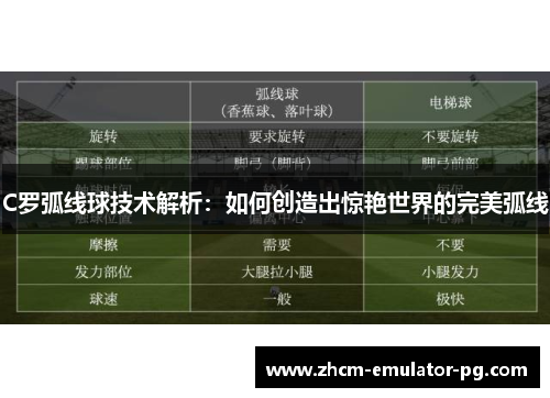 C罗弧线球技术解析：如何创造出惊艳世界的完美弧线