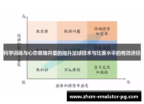 科学训练与心态管理并重的提升足球技术与比赛水平的有效途径