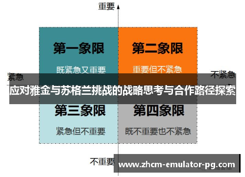 应对雅金与苏格兰挑战的战略思考与合作路径探索