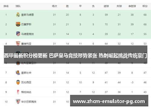 西甲最新积分榜更新 巴萨皇马竞技形势紧张 热刺崛起挑战传统豪门