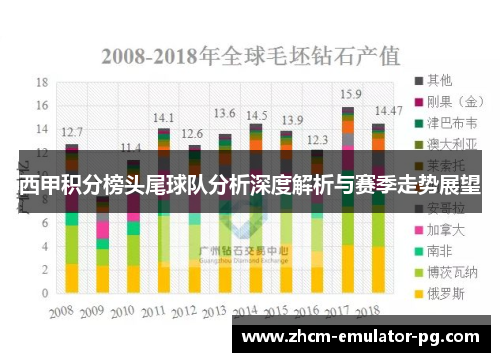 西甲积分榜头尾球队分析深度解析与赛季走势展望