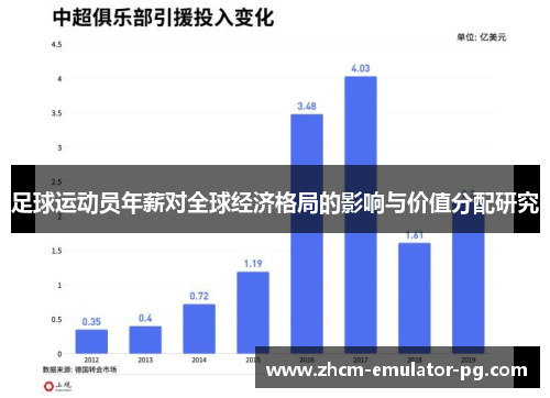 足球运动员年薪对全球经济格局的影响与价值分配研究 足球运动员年薪对全球经济格局的影响与价值分配研究