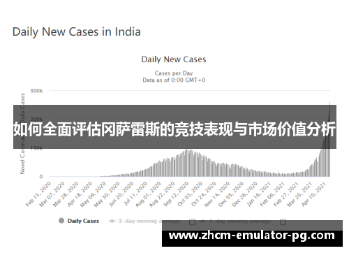 如何全面评估冈萨雷斯的竞技表现与市场价值分析 如何全面评估冈萨雷斯的竞技表现与市场价值分析