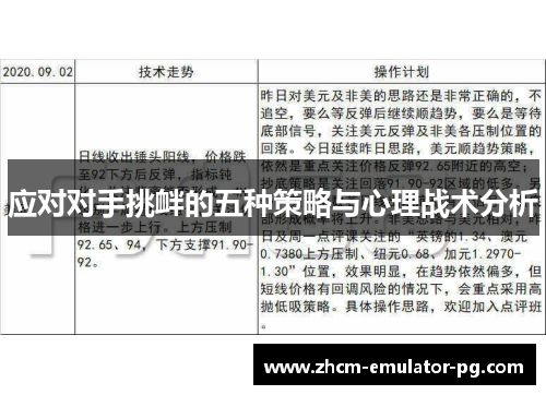 应对对手挑衅的五种策略与心理战术分析