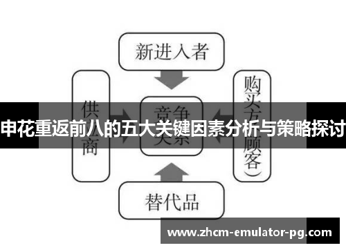 申花重返前八的五大关键因素分析与策略探讨