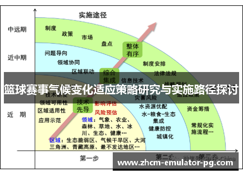 篮球赛事气候变化适应策略研究与实施路径探讨