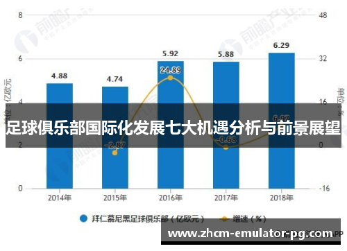 足球俱乐部国际化发展七大机遇分析与前景展望 足球俱乐部国际化发展七大机遇分析与前景展望
